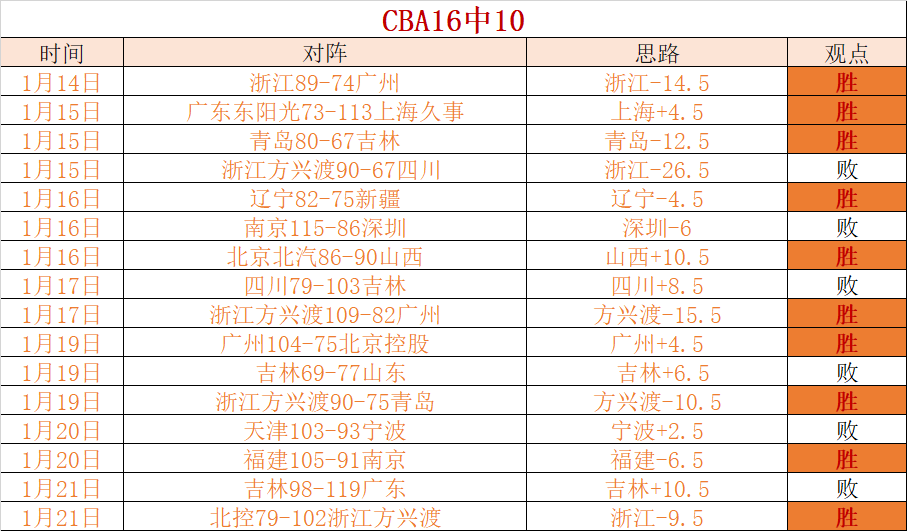 联赛季积分,榜揭晓,新葡京,新葡京,新葡京app,新葡京娱乐,新普京赌场