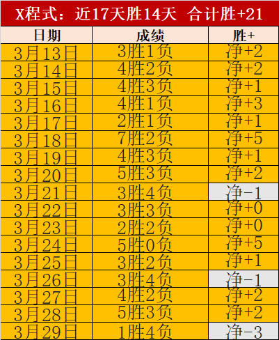 欧协联周四,推荐,水晶宫对战,新葡京,新葡京app,新葡京娱乐,新普京赌场