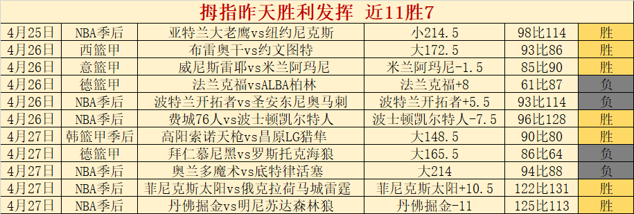 大乐透期号,专家推荐,胜率,新葡京,新葡京app,新葡京娱乐,新普京赌场