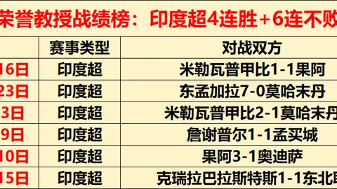 湖人总冠军距离解析：大乐透期号专家质合推荐前区十码
