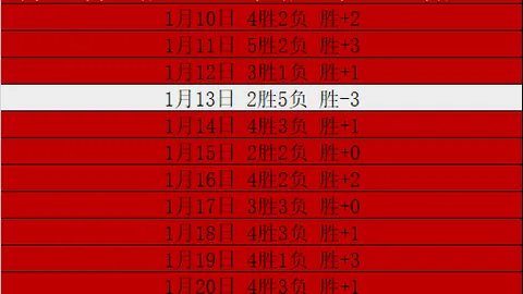 大乐透期号专家推荐：莫哈末丹客场逆袭前景分析