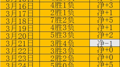 欧协联周四010推荐：水晶宫对战日林斯基分析