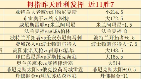 大乐透期号专家推荐：SGA连127场20 胜率811 正负值